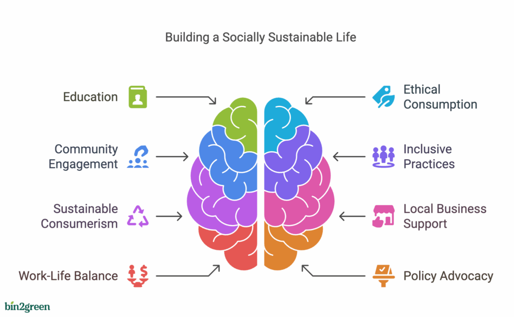 How to Implement Social Sustainability in Daily Life - Bin2green