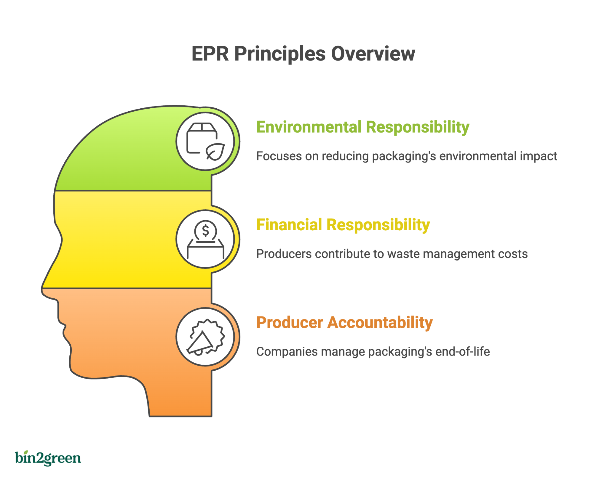 Slovakia EPR Guide for Packaging Compliance - Bin2Green